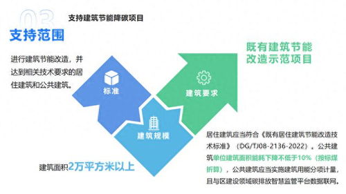 這個專項資金管理辦法出爐 怎么申請,誰可申請