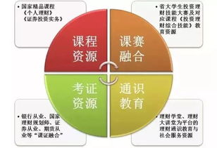 解讀專業(yè) 投資與理財(cái) 學(xué) 投資 之道,贏 理財(cái) 人生