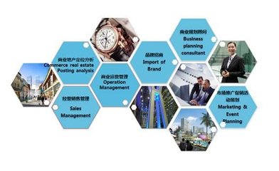 商業(yè)地產開發(fā)必備資質:明晰資產管理,精密操盤運營