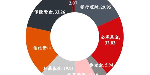 資管新規下的行業蛻變 2025年中國資產管理市場全景透視