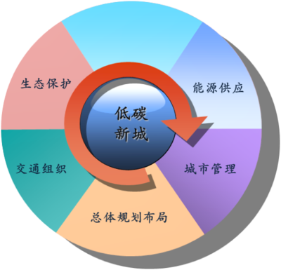 優勢資本的管理團隊與資本管理特色