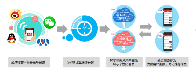 專業深耕，智慧驅動 信息技術推廣服務全解析