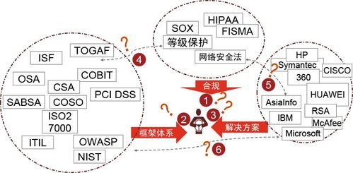 專業(yè)服務(wù)月刊 端到端信息安全服務(wù)的核心價值與實踐